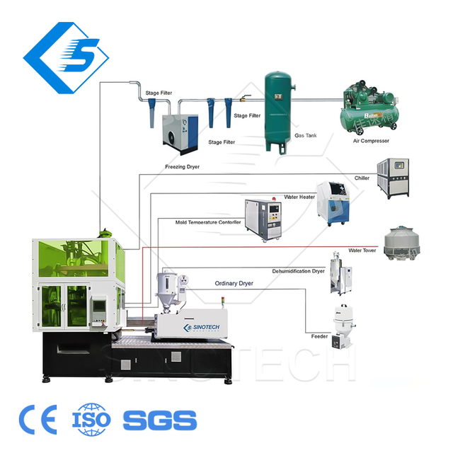 Sinotech Isbm خطوة واحدة لحقن مستحضرات التجميل للحيوانات الأليفة ماكينة التشكيل بالنفخ القابلة للتمدد